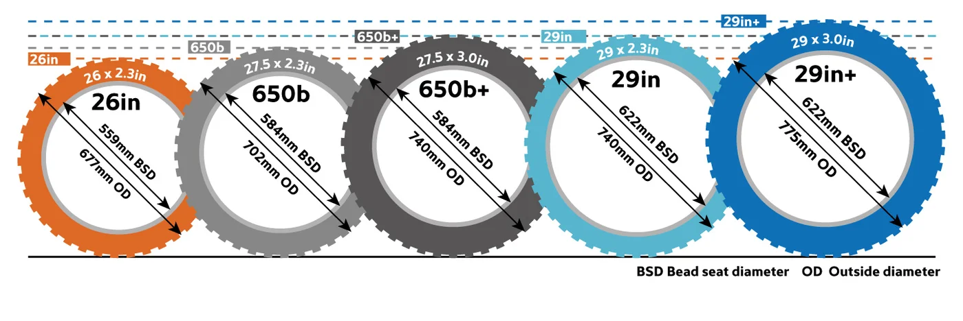 650b wheel size vs 26